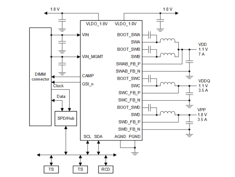 Applikations-Schaltungsdiagramm - Texas Instruments TPS53832A Stromsparender PMIC